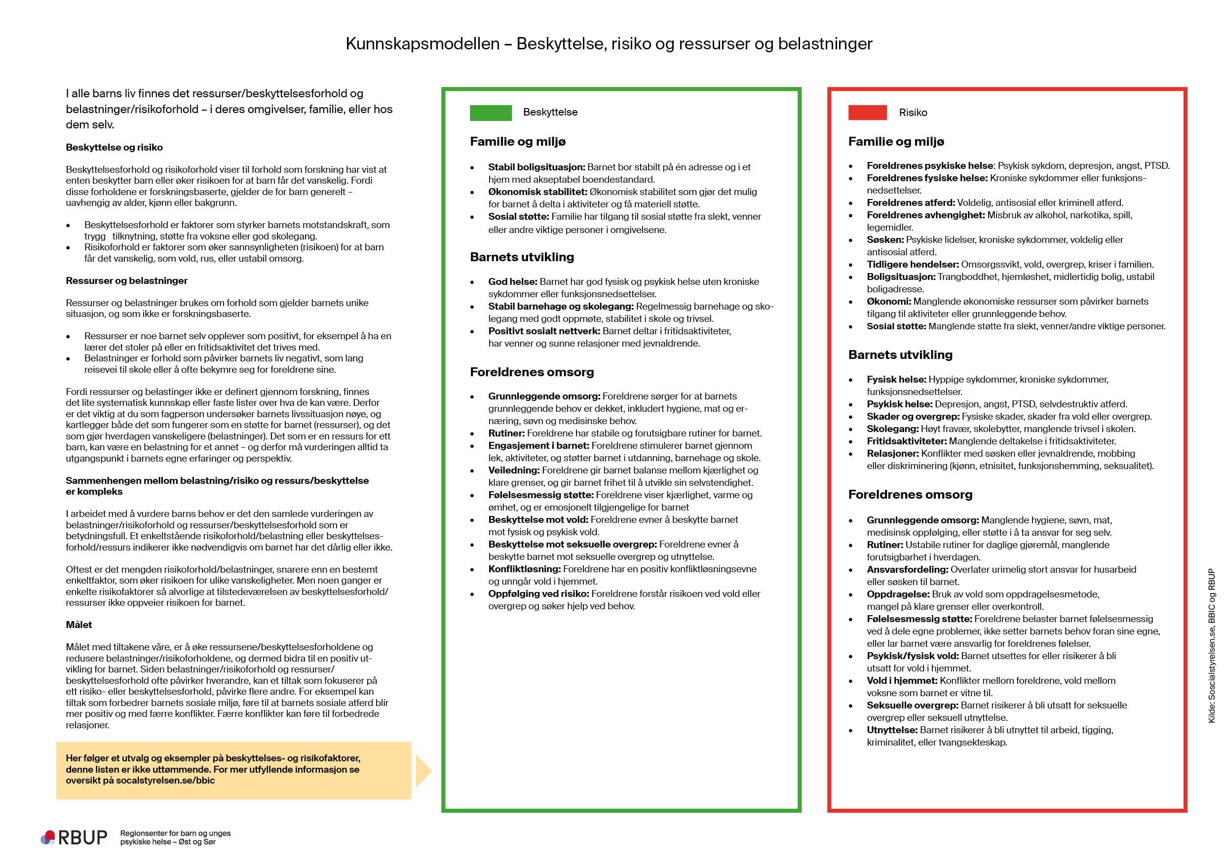 Bilde av Kunnskapsmodellen – beskyttelses- og risikofaktorer
