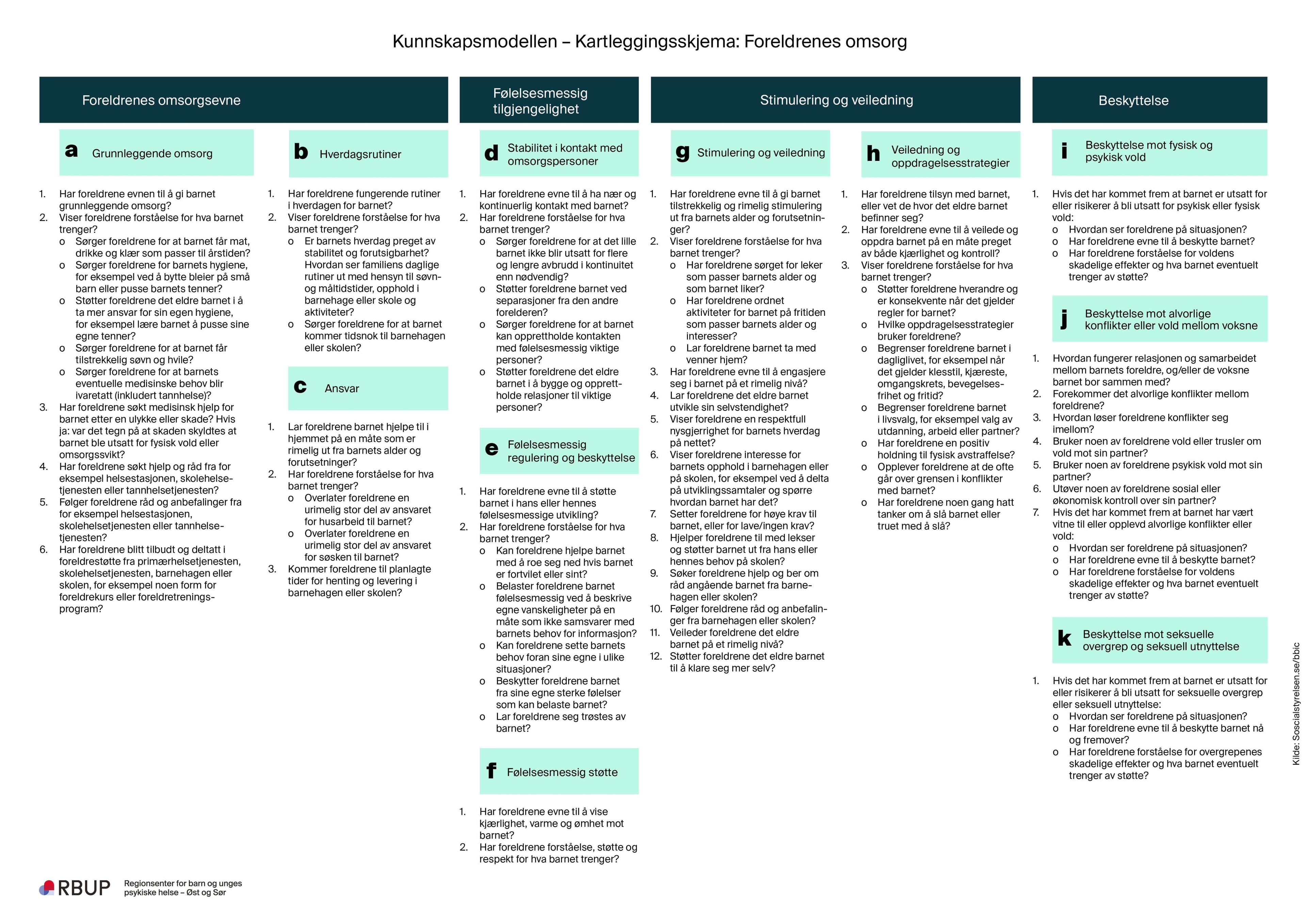 Bilde av Kunnskapsmodellen – temaer og delområder for kartlegging