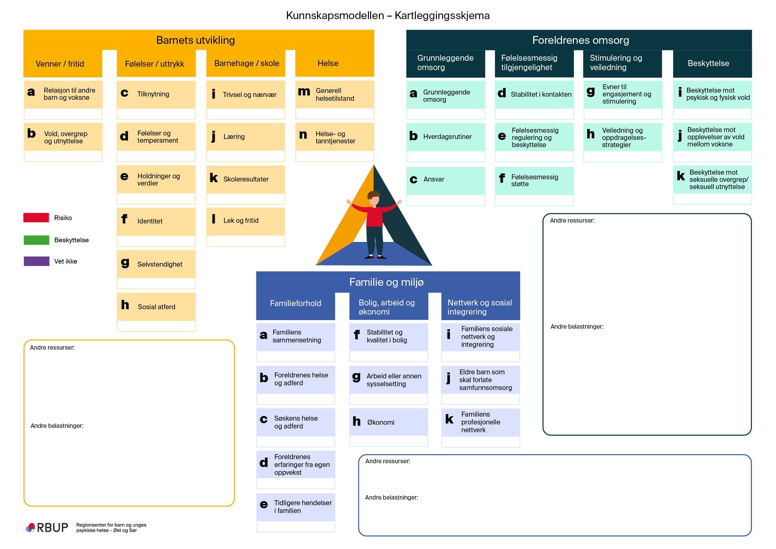 Bilde av Kunnskapsmodellen – kartleggingsskjema